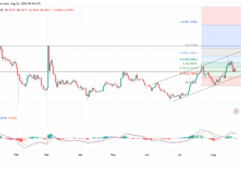 Does 2025 Q3 Bode Well For Cardano and Chainlink? Meanwhile, New Ethereum Layer 2 $LBRETT Poised for 50x Gains