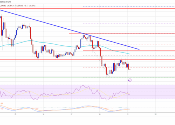 Ethereum Price Retreats, Market Watching $4,200 for Next Move