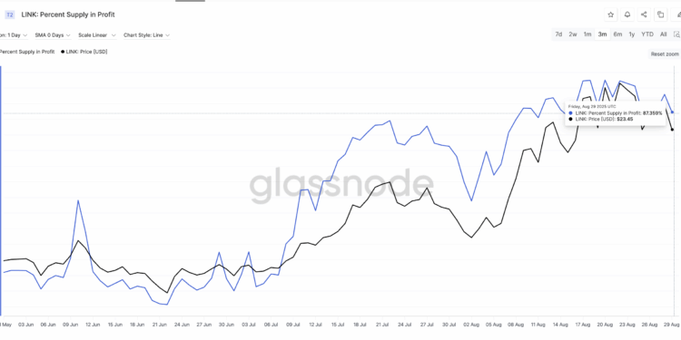 Chainlink (LINK) Price Uptrend Likely To Reverse as Charts Hint at Exhaustion