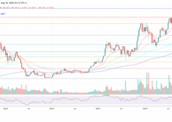 Crypto Market Faces Crucial Week: Key Dates To Watch