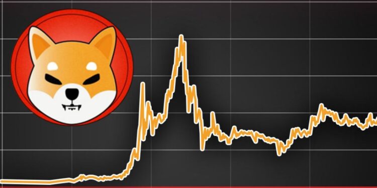 The Single Path for Shiba Inu Coin to Achieve Wider Price Gains