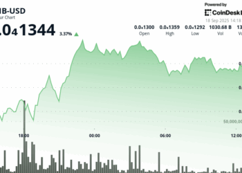 Realized Volatility Tanks as Whale Moves 7T, SHIB Hits Record Low Against Dogecoin (DOGE)