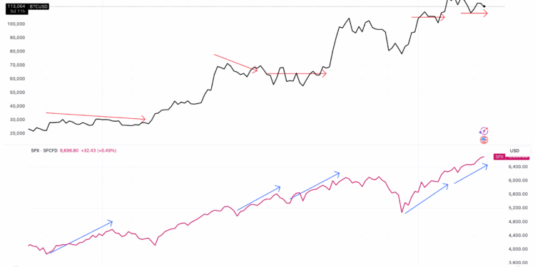 What Does Divergence From Stocks Mean?