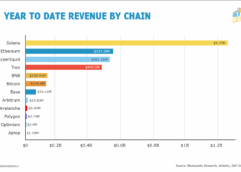 Solana Leads With 2.5x Ethereum’s Revenue