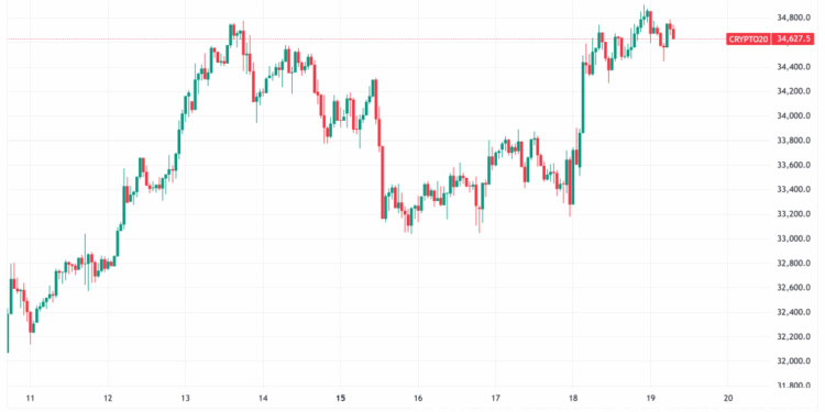 Daily Crypto Signals: Bitcoin Climbs Past $117K, Solana and Chainlink Outperform