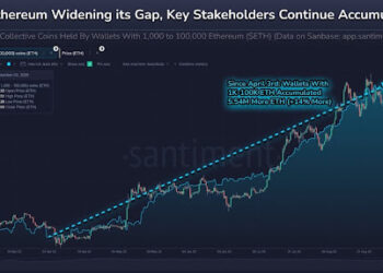 Ethereum Whales Go On Buying Spree Amid Crash To $4,200, Here’s How Much They Bought