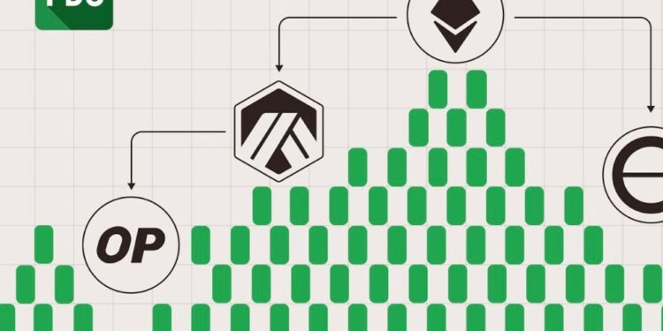 FBS Analysis Shows Ethereum Positioning as Wall Street’s Base Layer