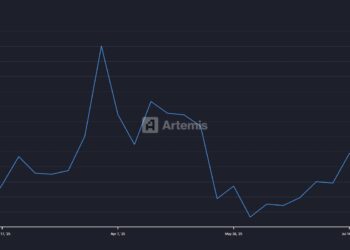 SUI Group adds 20 million tokens to treasury, pushing holdings above 100 million