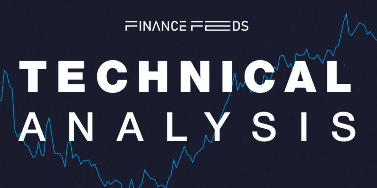Bitcoin Technical Analysis Report 29 September, 2025