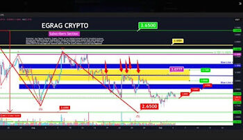 Crypto Expert Shares How To Get To $1 Million With XRP