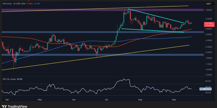XRP Forms Strong Base for a New All-Time High