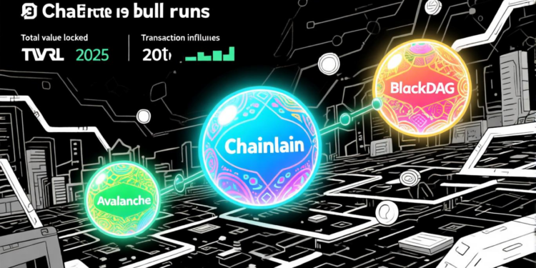 Strategic Entry Points for Long-Term Investors in 2025