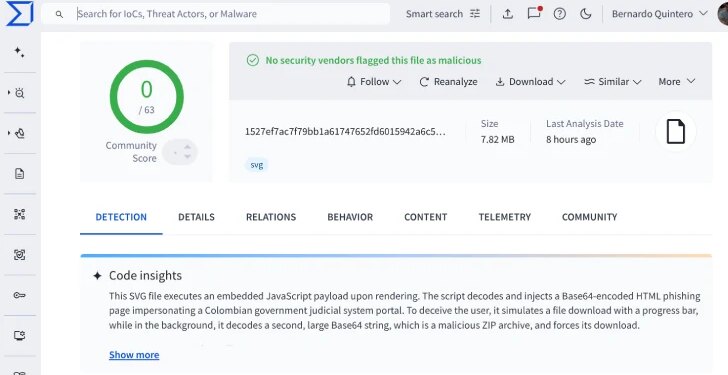 VirusTotal Finds 44 Undetected SVG Files Used to Deploy Base64-Encoded Phishing Pages