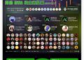 AIX Exchange’s Chinese Livestream Surpasses 300 K Views, Igniting a New Wave in the RWA Sector