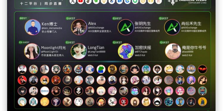 AIX Exchange’s Chinese Livestream Surpasses 300 K Views, Igniting a New Wave in the RWA Sector