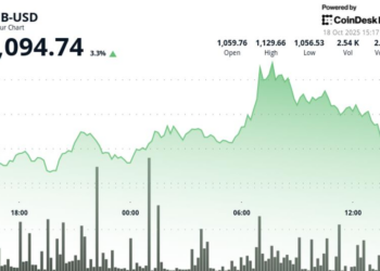 BNB Outperforms Wide Market on Growing RWA Adoption, Potential Coinbase Listing