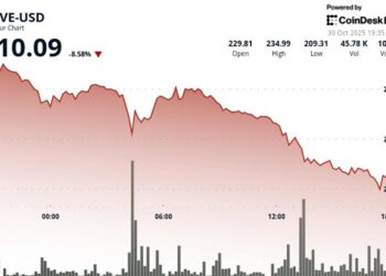 AAVE Drops 8% Amid Crypto Weakness Despite RWA DeFi Momentum