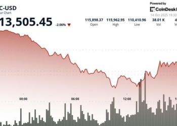 Bounce on Powell’s Remark; K33 Sees Constructive Setup Post-Crash