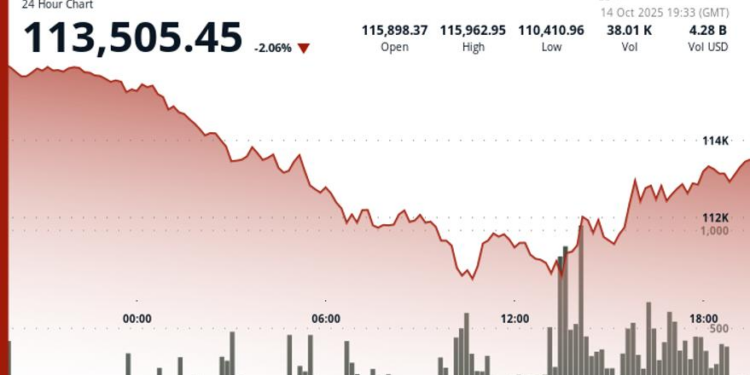Bounce on Powell’s Remark; K33 Sees Constructive Setup Post-Crash