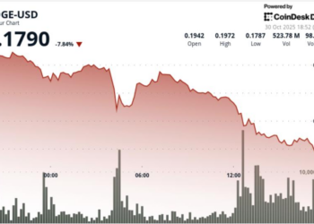 Slides 7.5% to $0.18, Triggering Technical Breakdown