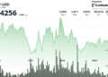 Flashes Bullish Signal as Exchange Balances Drop 3%