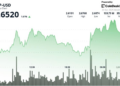 Ripple Clean Technical Break Repositions Bulls for $2.80 Push