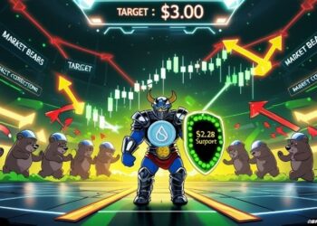 Sui (SUI) Price Prediction: Sui Bulls Defend $2.28 Support as Traders Target a Move to $3