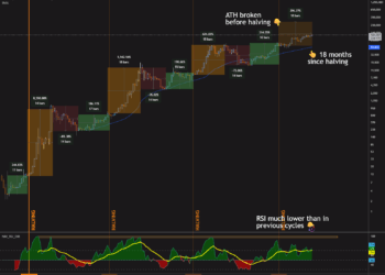 Is Bitcoin’s 4-Year Cycle Over? for BITSTAMP:BTCUSD by Profit_Through_Patience — TradingView