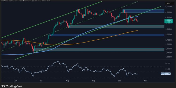 ETH at Risk of Further Pullback If This Key Support Cracks