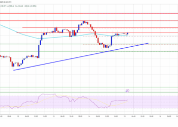 Ethereum Looks Ready – Key Support Holds As Bulls Aim Fresh Upside Push