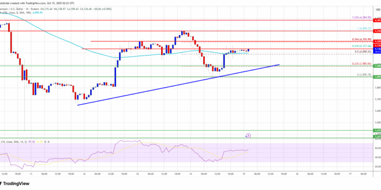 Ethereum Looks Ready – Key Support Holds As Bulls Aim Fresh Upside Push