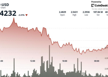 Ripple Buildout Near $2.40 Could Precede Sharp Relief Rally