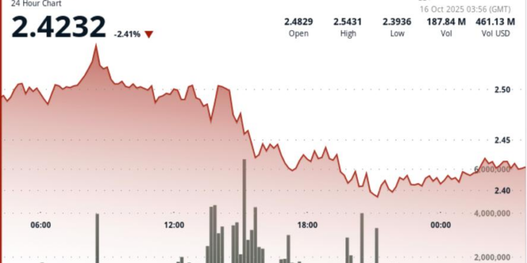 Ripple Buildout Near $2.40 Could Precede Sharp Relief Rally