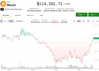 Rally Stalls Amid Looming U.S. Government Shutdown