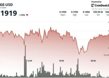 Tests $0.19 Support as Tight Range Breakout Potential