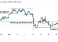 Solana (SOL) Price Prediction Flips Bullish, But This $0.035 DeFi Altcoin Remains Retail’s Best Crypto to Buy in Q4