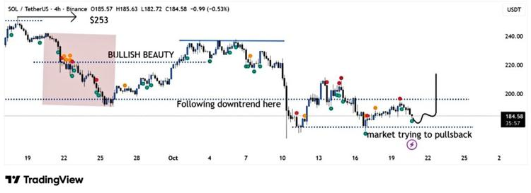 Solana (SOL) Price Prediction Flips Bullish, But This $0.035 DeFi Altcoin Remains Retail’s Best Crypto to Buy in Q4