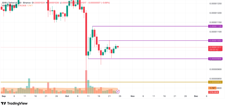 Why This $0.035 Crypto Could Be a Better Buy in 2025 