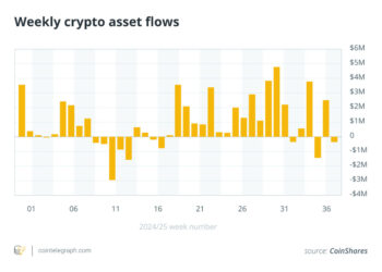 If Solana ETFs Get Approved, Could SOL Finally Outshine Ethereum (ETH) Or Will This Sub-$1 Coin Steal the Spotlight?