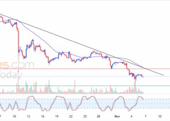 Sui price suffers from negative pressures – Analysis