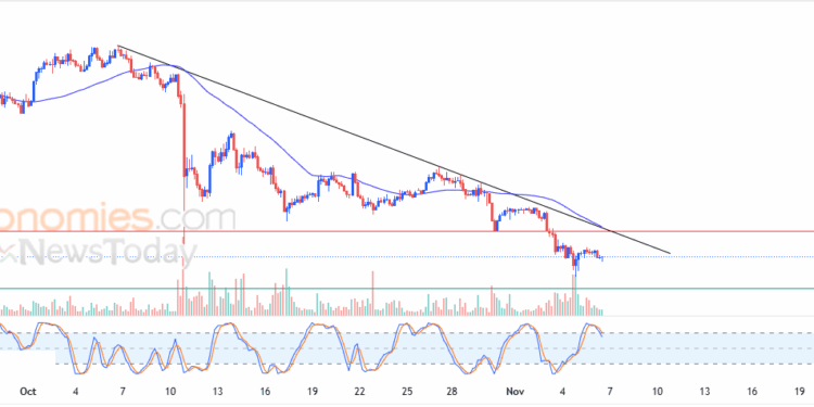 Sui price suffers from negative pressures – Analysis
