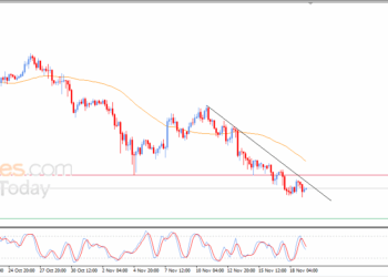 Cardano price suffers from negative pressures – Analysis