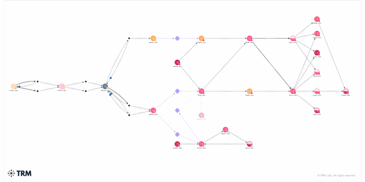 Eurojust Coordinates Global Crackdown on €600 Million Crypto Investment Fraud Network