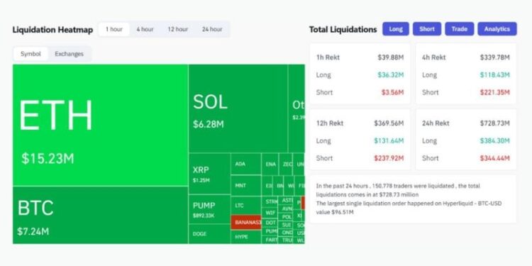 Cryptocurrency market sees $340M wiped out in four-hour plunge
