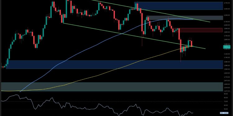 Bull Run Thesis to Be Validated if ETH Reclaims This Key Resistance