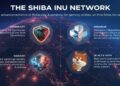Shiba Inu Crypto Boom: SHIB Price Jumps 4% On TokenPlayAI Deal And Shibarium Fixes In Late 2025