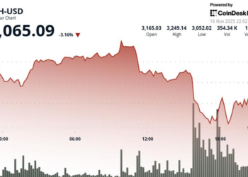 Investment Manager Says Market Views ETH as ‘More Risky’ Than BTC