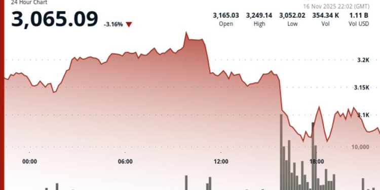 Investment Manager Says Market Views ETH as ‘More Risky’ Than BTC