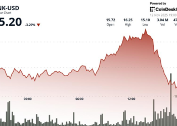 Declines 4% as ETF News Fails to Break Resistance