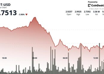 Polkadot Slumps as Bears Break Key Support at $2.87